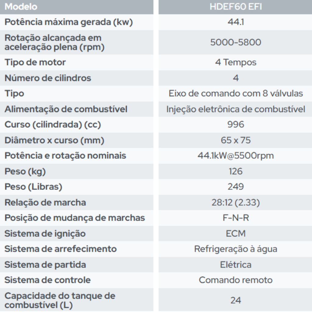 Motor de Popa Hidea 60 HP EFI Partida Elétrica - Imagem 4