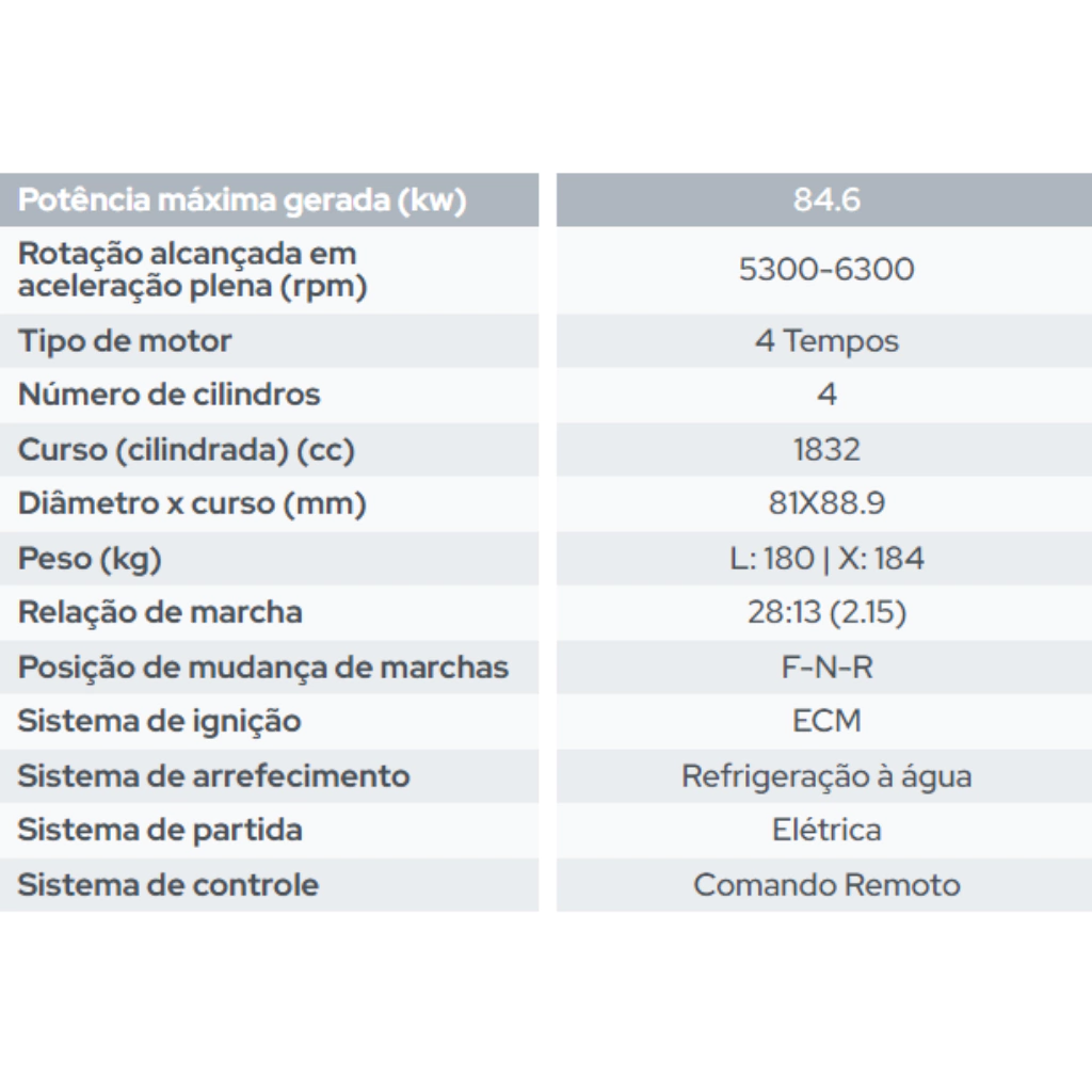 Motor de Popa Hidea 115 HP - HD 115 EFI-FELT - Partida Elétrica - 4T - Imagem 2